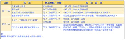 店鋪開張拜神|【2024開工拜拜攻略】時間、供品、流程、疏文、禁。